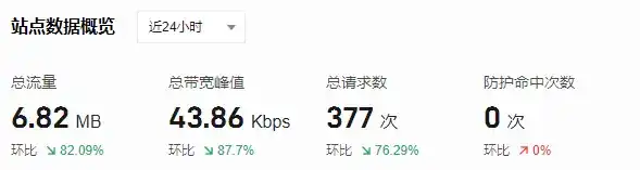 EdgeOne SSL证书管理界面